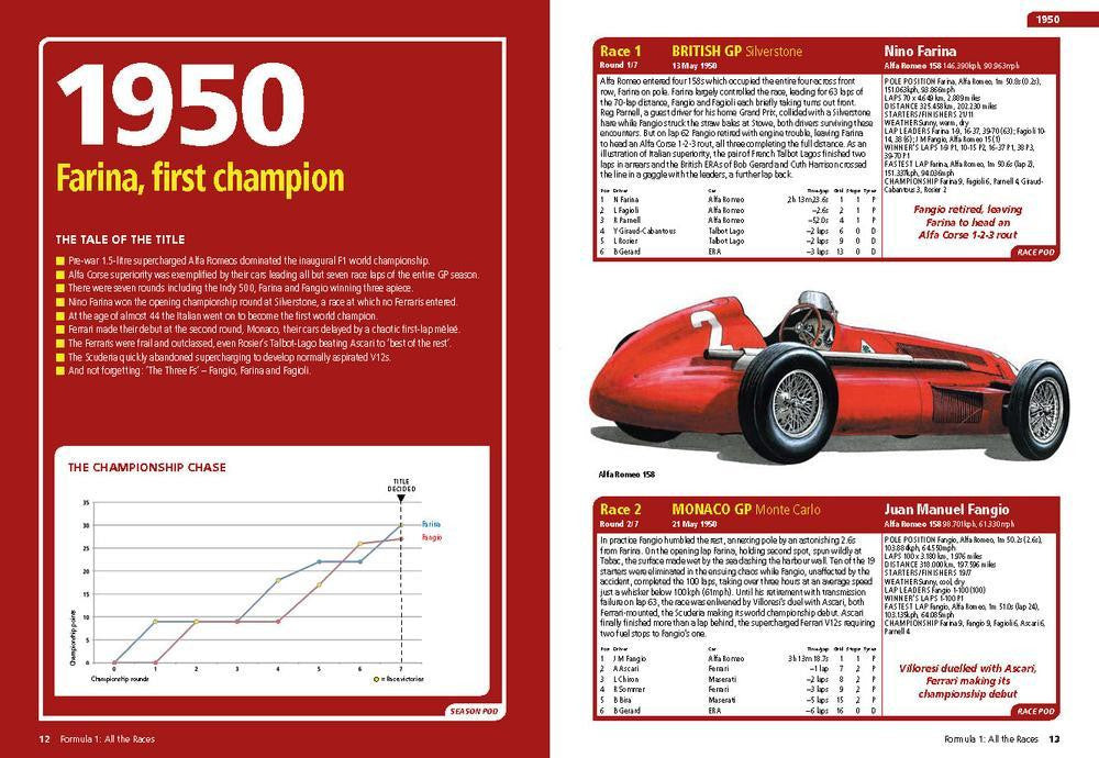 Formula 1 - All the Races - The World Championship story race-by-race  1950 – 2015