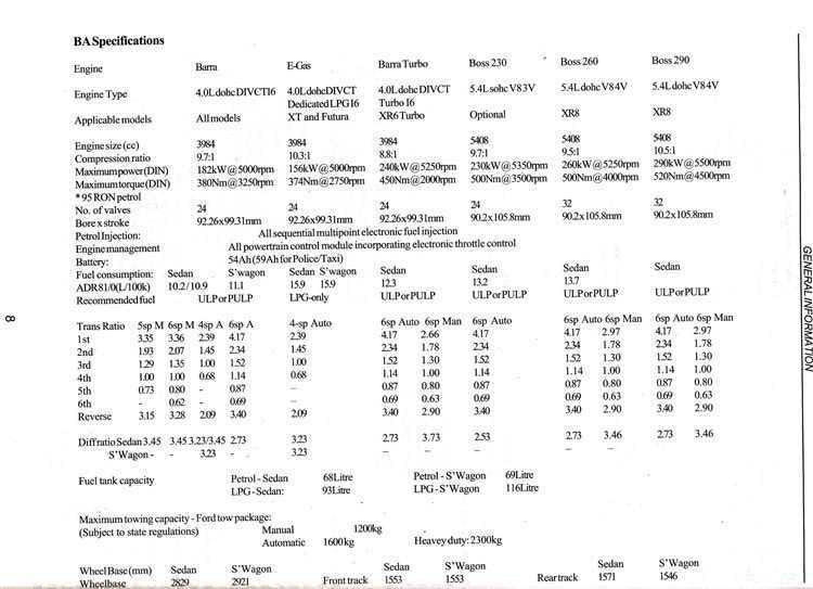 Vehicle repair manual specifications chart with transmission and fuel system figures