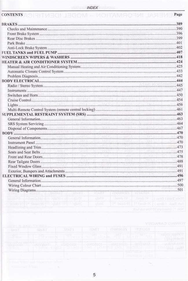 Nissan Patrol Petrol, Diesel (Incl. Turbo Models) 1998 - 2009 Workshop Manual