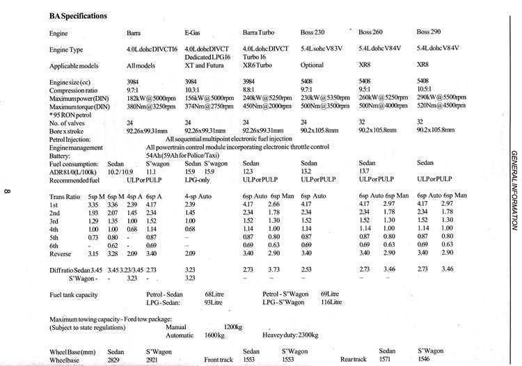 Vehicle repair manual specifications chart with engine types and performance values