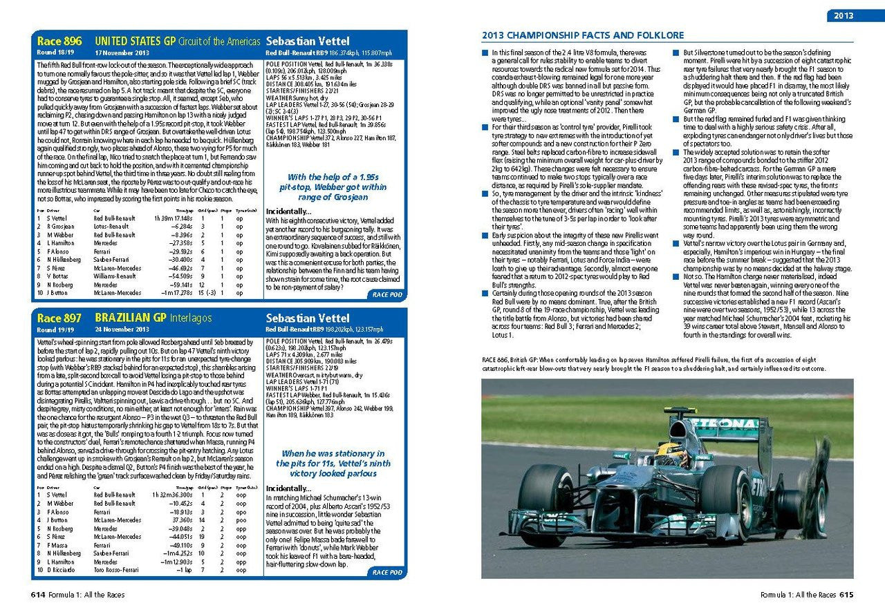 Formula 1 - All the Races - The World Championship story race-by-race  1950 – 2015