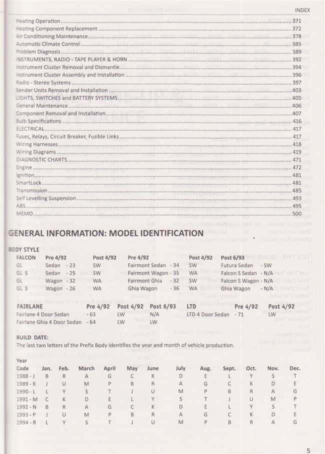 Ford Falcon EA, EB, ED Fairlane NA, NC, LTD DA, DC 1988 - 1994 Workshop Manual