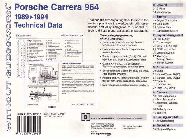 Porsche Carrera 964 1989 - 1994 Technical Data