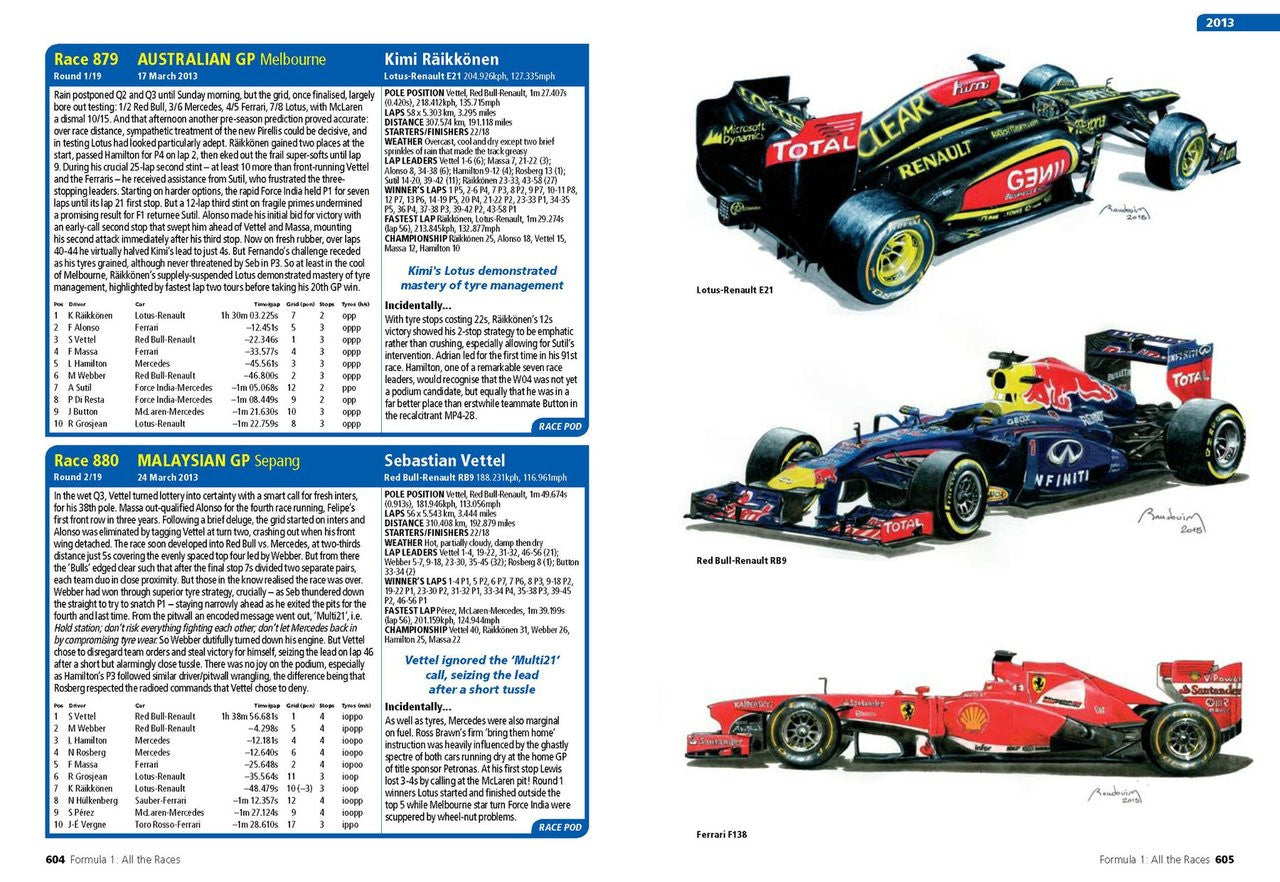 Formula 1 - All the Races - The World Championship story race-by-race  1950 – 2015