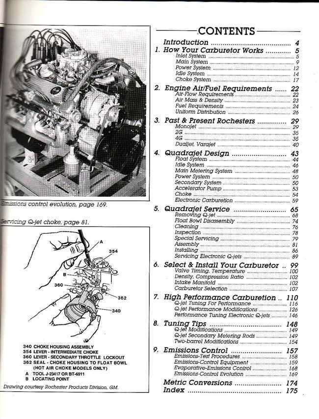 Rochester Carburetors