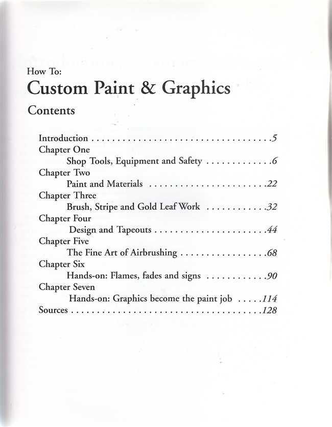 How To Custom Paint & Graphics