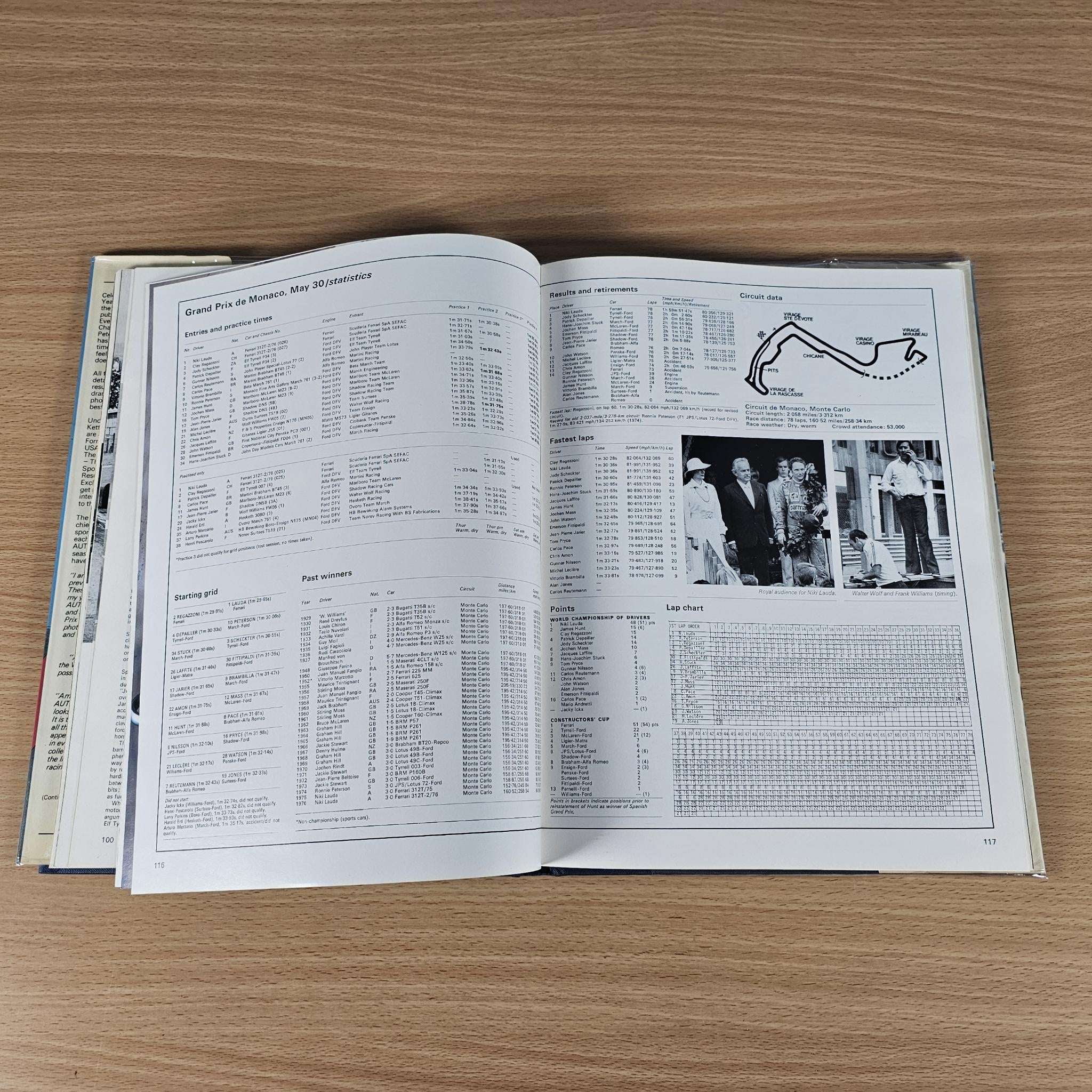 Hardcover racing annual book, open pages with championship results tables and course map
