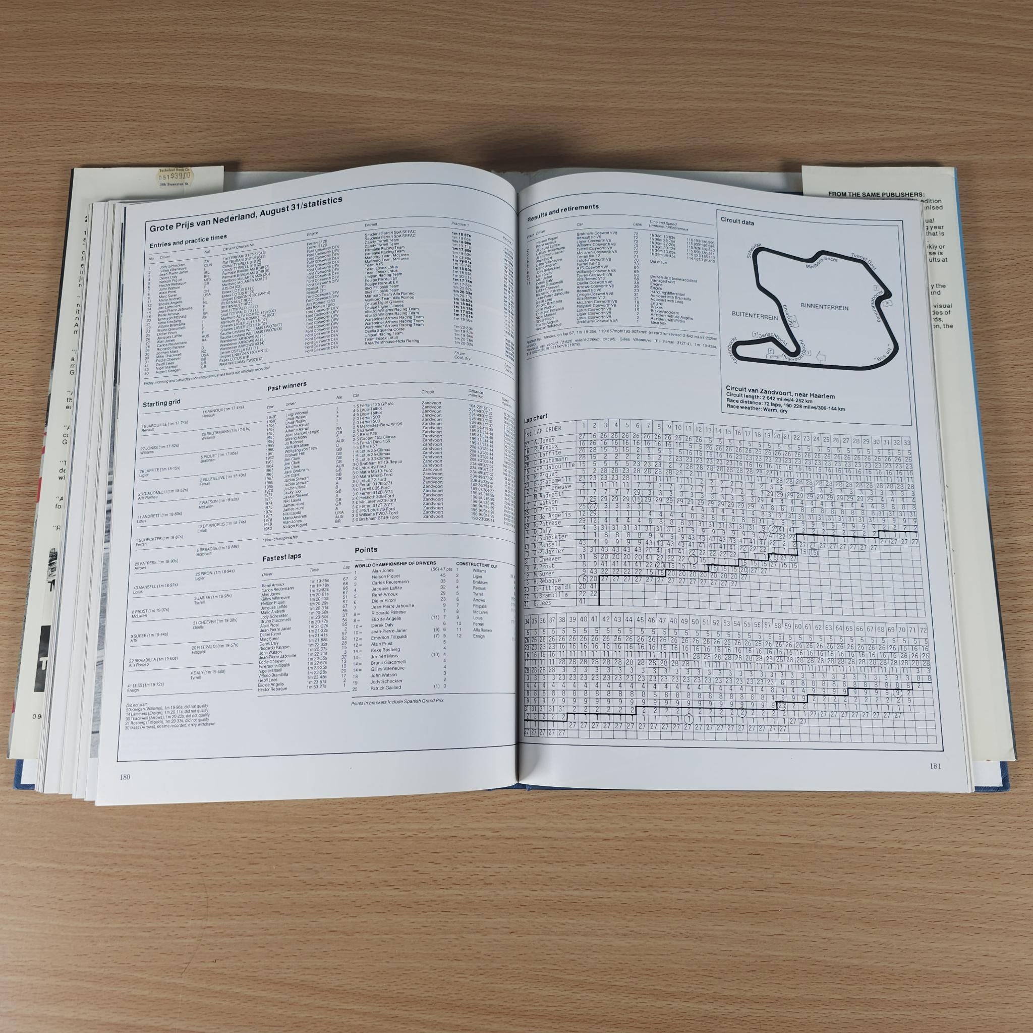 Open racing annual book showing tables and a track map diagram