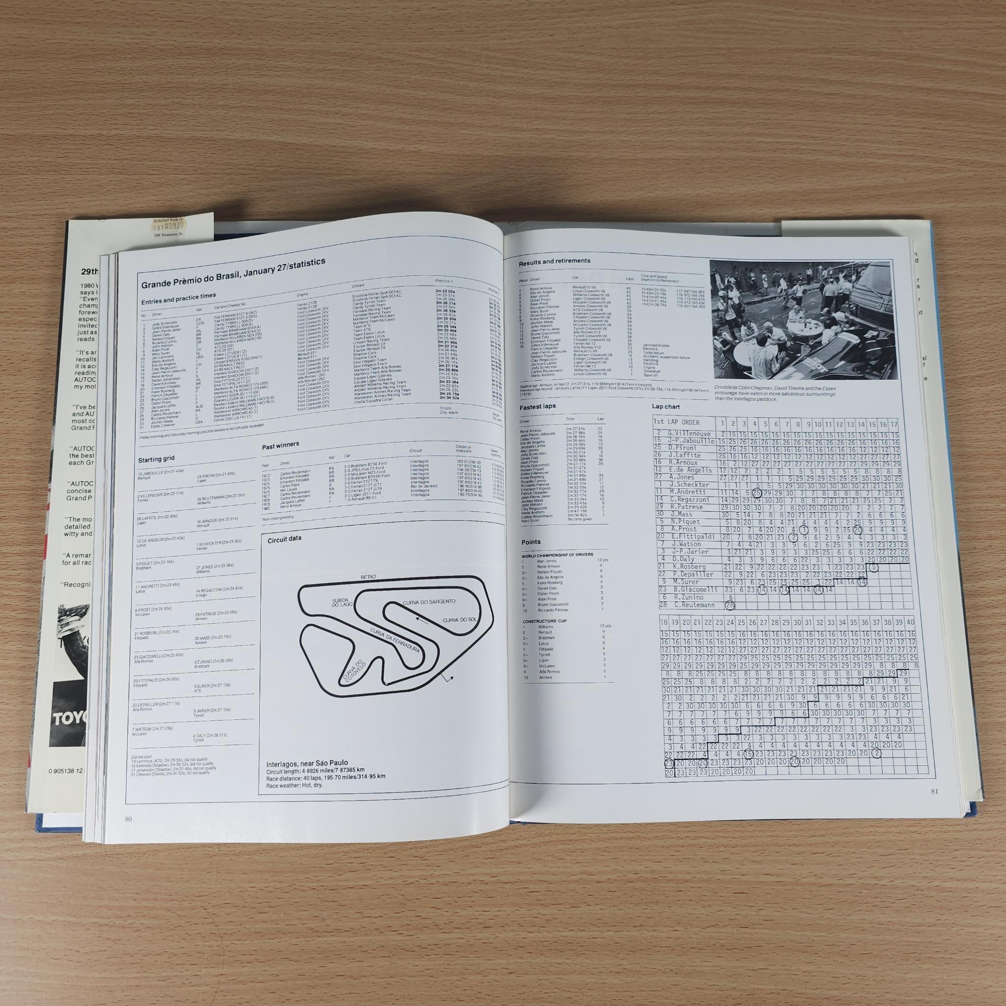 Autocourse 1980–81 book open to data tables and a diagram figure