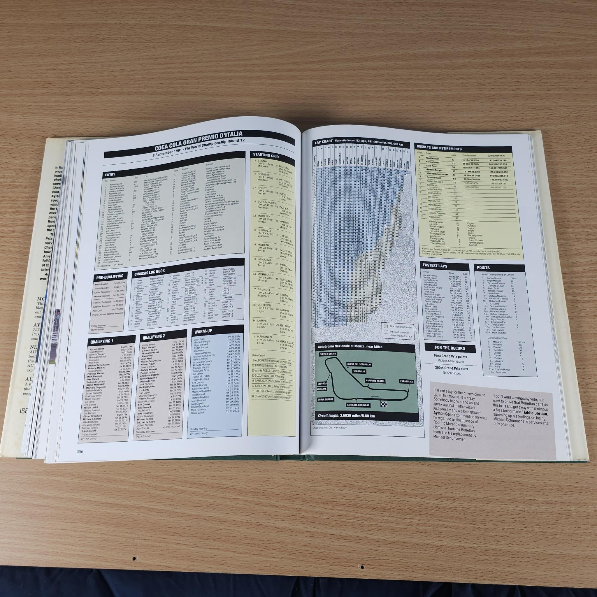 Open racing annual book with detailed statistics and charts on two pages