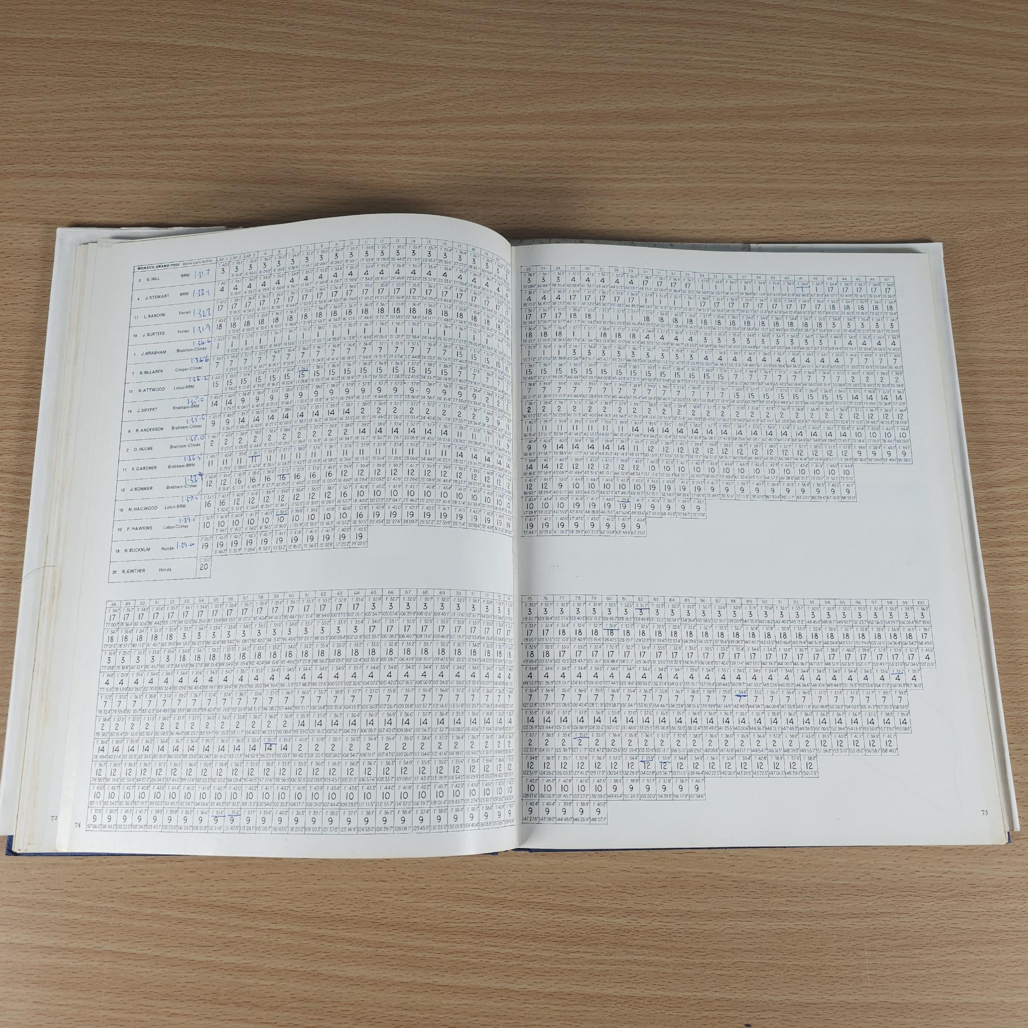 Vintage motorsport review book open to dense text tables across both pages