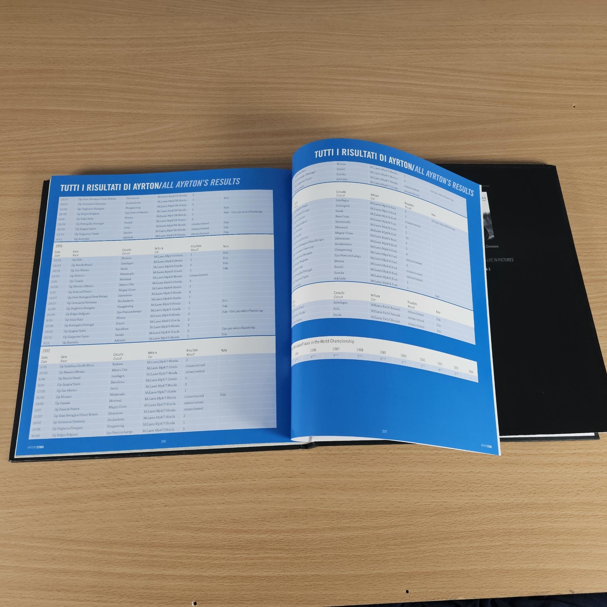 Open hardcover photo book showing race results table pages with blue headers