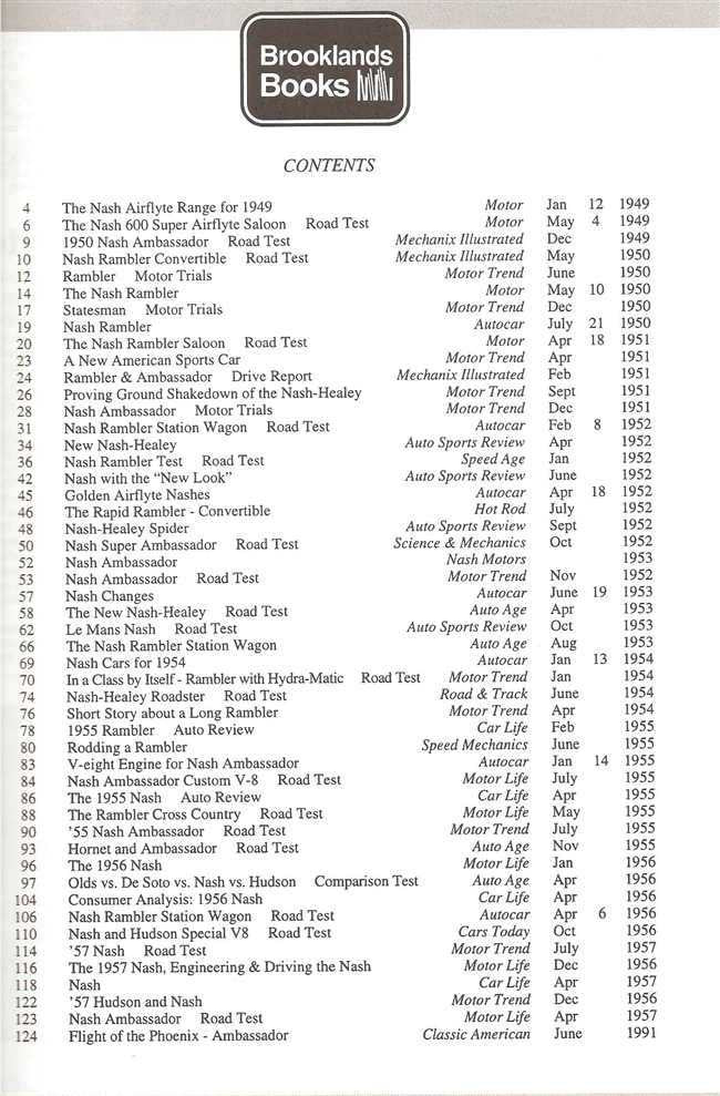 Nash Limited Edition Extra contents page listing articles from 1949–1957