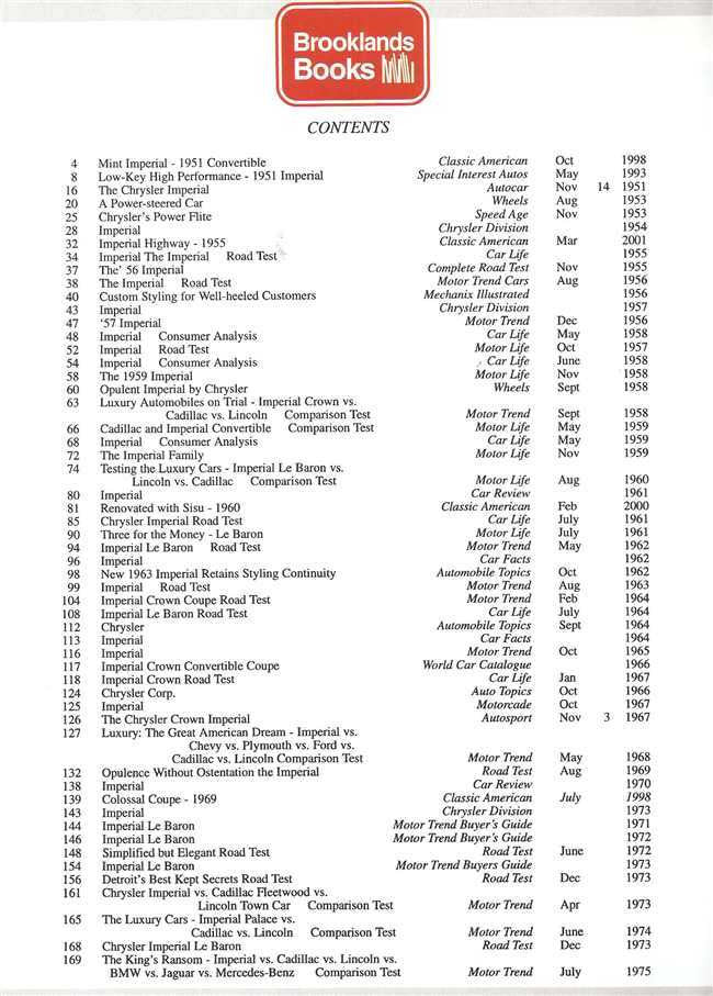 Automotive portfolio book contents page with numbered index list