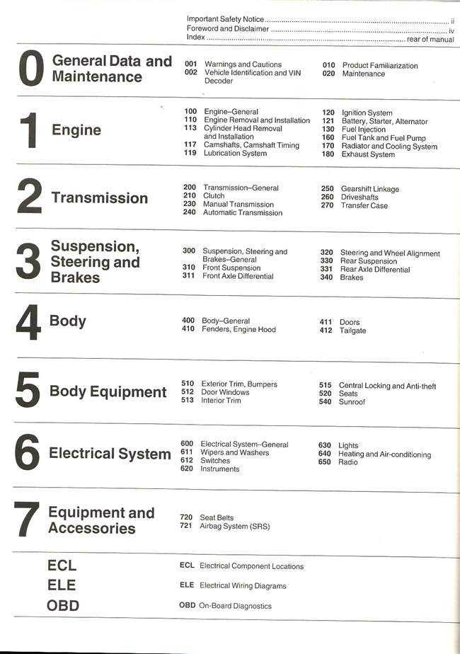BMW X5 E53 2000 - 2006 Workshop Manual