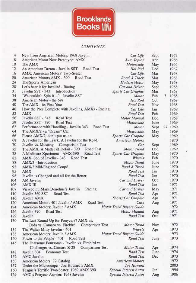 AMX &amp; Javelin Gold Portfolio 1968 - 1974