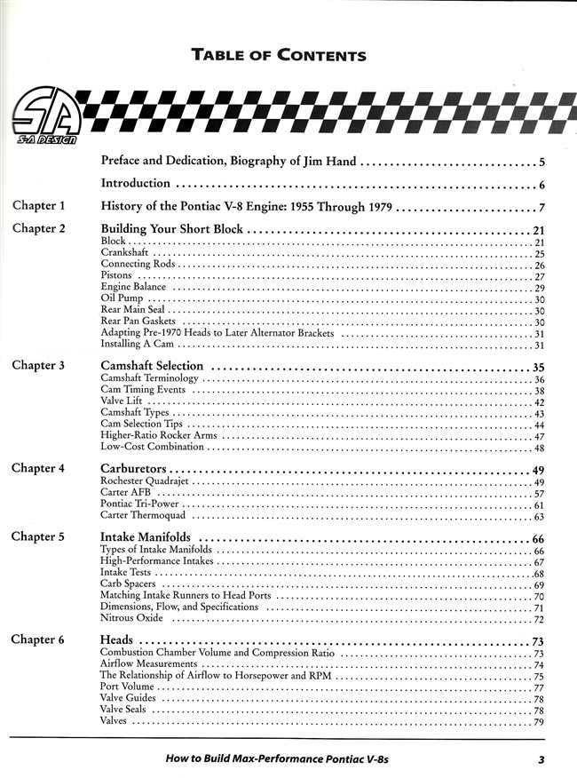 How to Build Max - Performance Pontiac V-8s