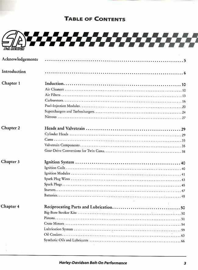 Harley-Davidson Bolt-On Performance