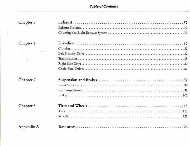 Harley-Davidson Bolt-On Performance