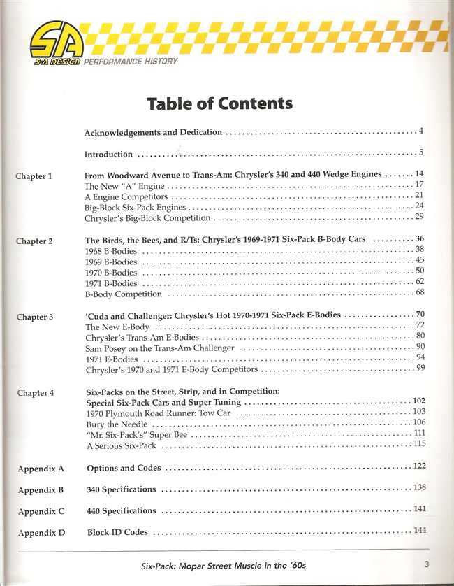 Six-Pack Mopar Street Muscle in the '60s book page: table of contents