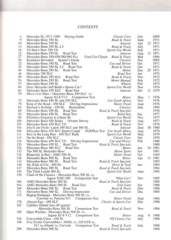 Mercedes - Benz SLs &amp; SLCs Ultimate Portfolio 1971 - 1989