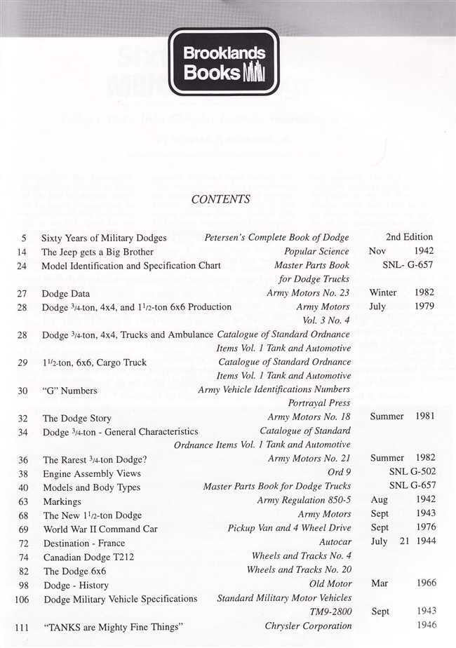 Military portfolio book contents page with section headings and listings