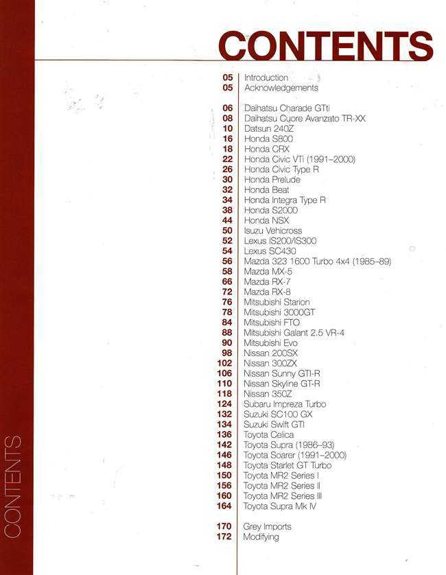 Beast From The East: Japan's Ultimate Performance Cars