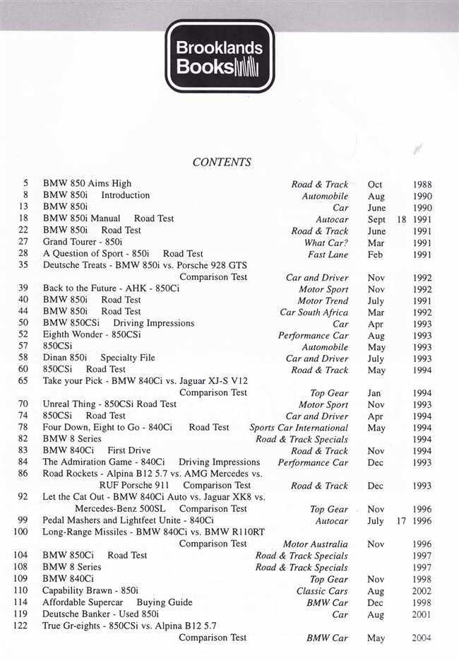 BMW 8 Series Performance Portfolio