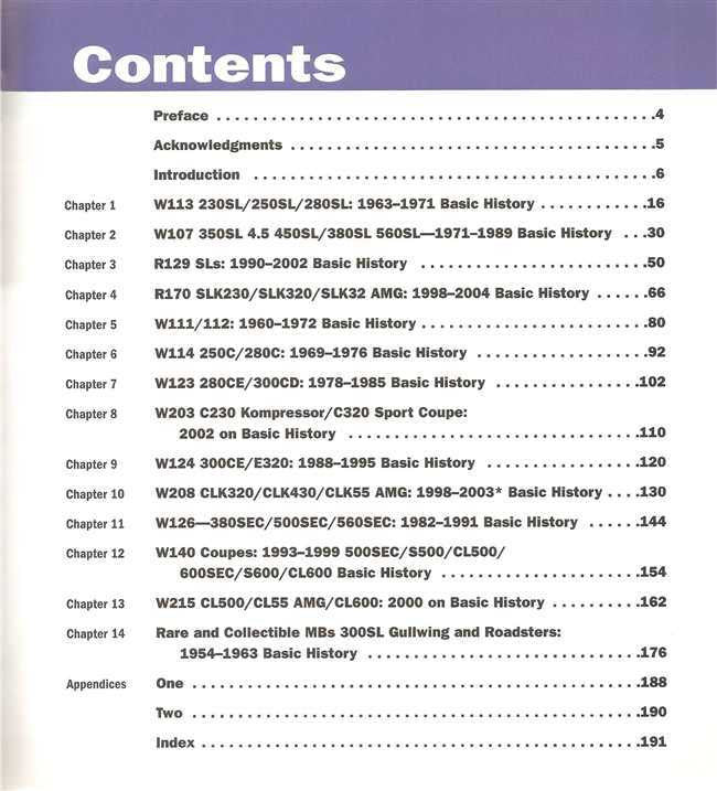 Mercedes - Benz Buyer's Guide: Roadsters, Coupes and Convertibles