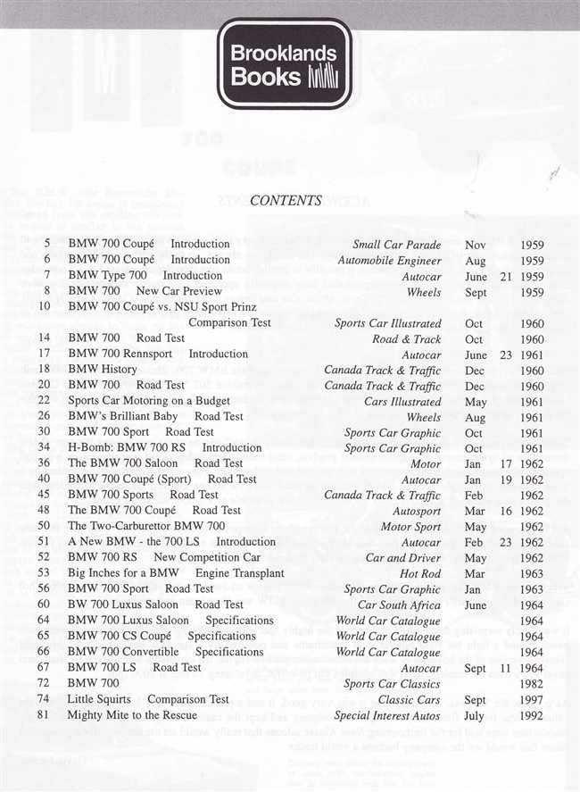 BMW 700 Limited Edition 1959 - 1965