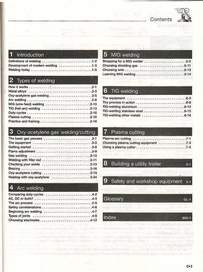 Welding manual table of contents page listing MIG welding, TIG welding, and plasma cutting
