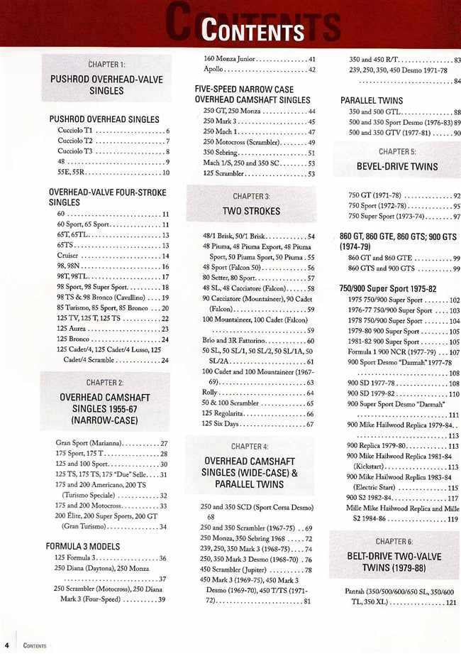 Standard Catalog of Ducati Motorcycles 1946 - 2005