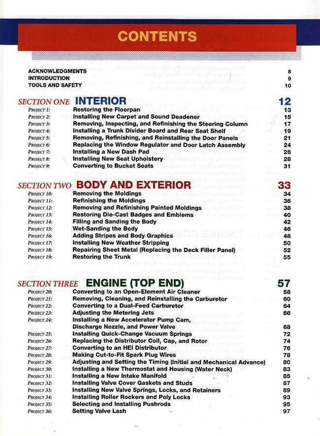 101 GM Muscle Car Performance Projects