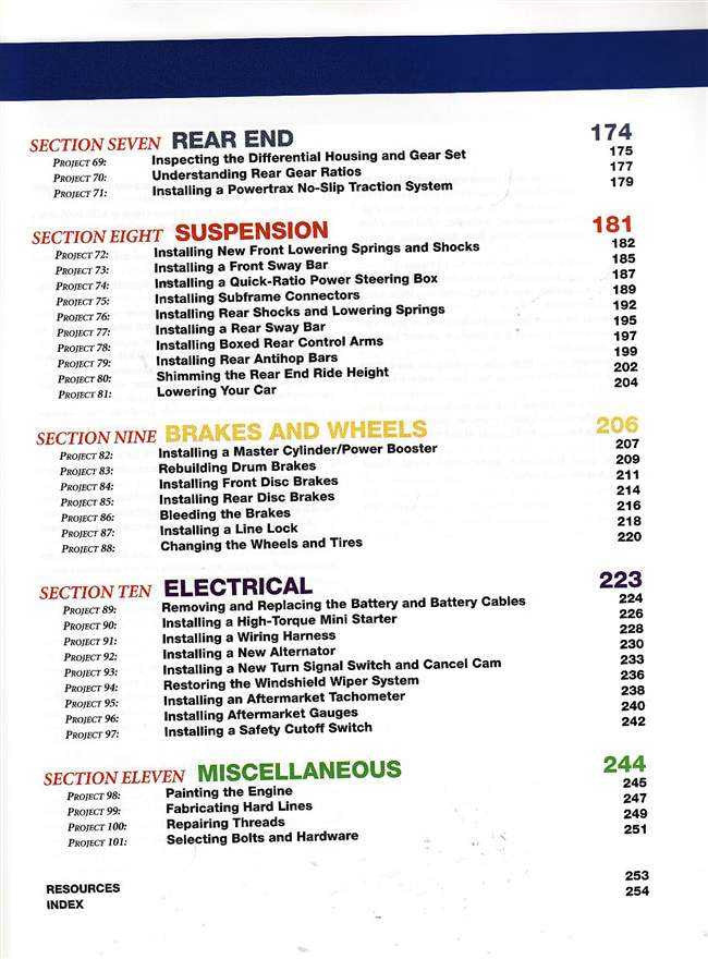 101 GM Muscle Car Performance Projects