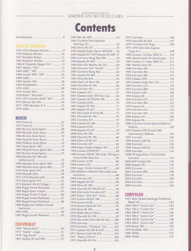 Standard Guide To American Muscle Cars: A Supercar Source Book 1952 - 2005