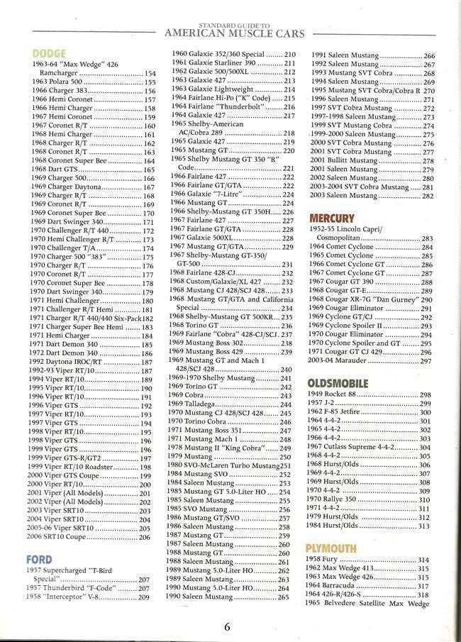 Standard Guide To American Muscle Cars: A Supercar Source Book 1952 - 2005