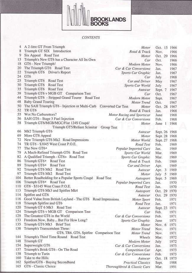 Triumph GT6 Gold Portfolio 1966 - 1974