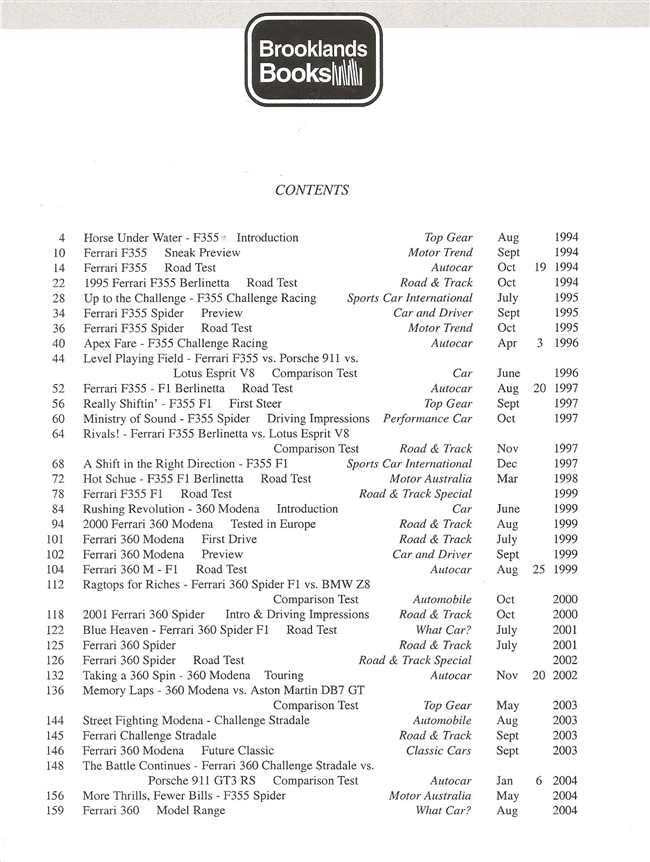 Ferrari F355 &amp; 360 Gold Portfolio 1995 - 2004