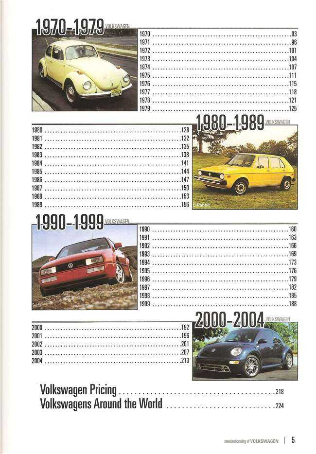 Standard Catalog of Volkswagen 1946 - 2004