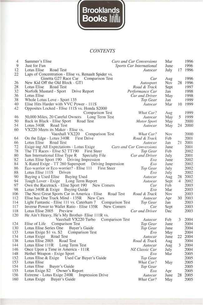 Lotus Elise &amp; Exige 1996 - 2005 Gold Portfolio