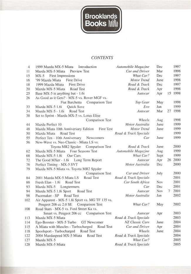 Mazda MX-5 Performance Portfolio 1998 - 2005