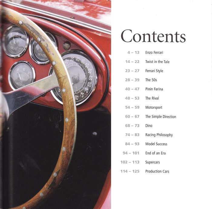 The Little Book Of Ferrari
