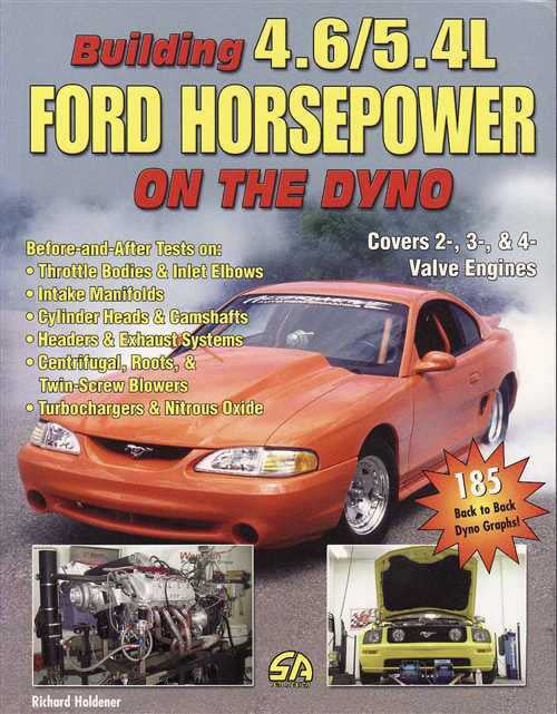 Building 4.6|5.4L Ford Horsepower On The Dyno