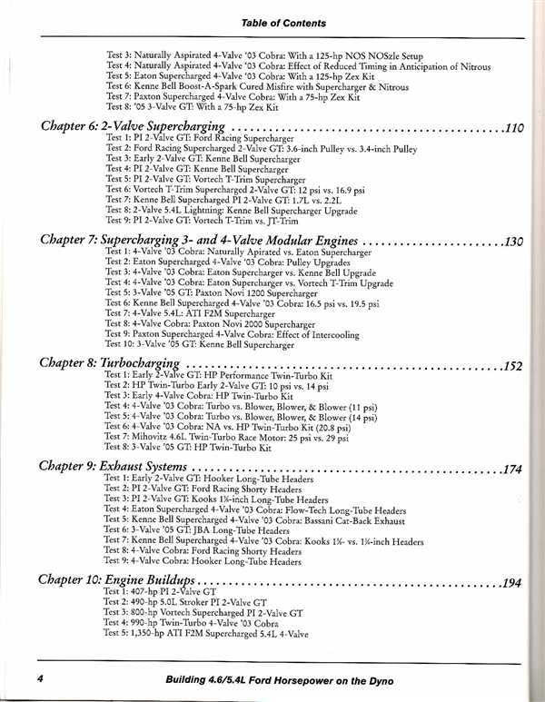 Building 4.6|5.4L Ford Horsepower On The Dyno