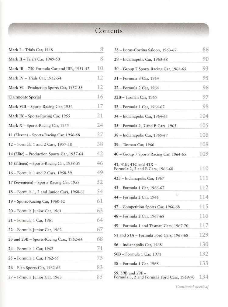 Lotus: The Competition Cars