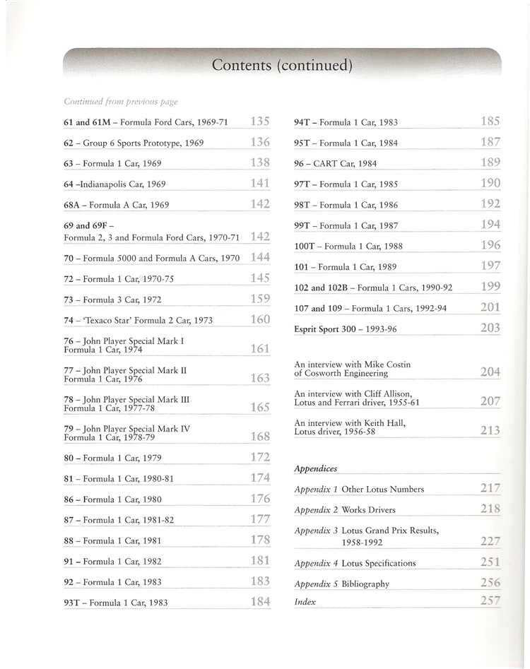 Lotus: The Competition Cars