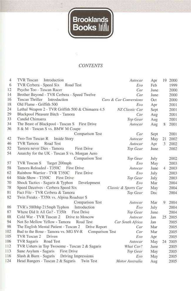 TVR Performance Portfolio 2000-2005 contents page with table of listed entries