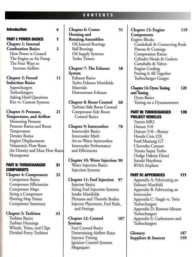 Street Turbocharging