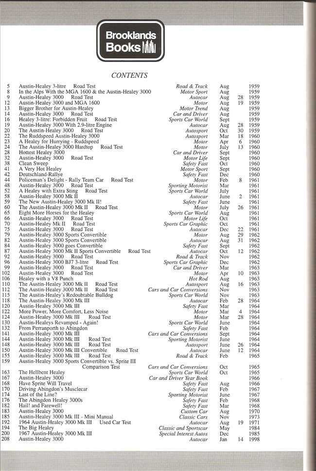 Austin-Healey 3000 Ultimate Portfolio