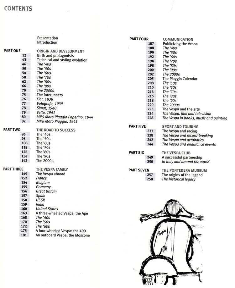 60 Years Of Vespa 1946 - 2006
